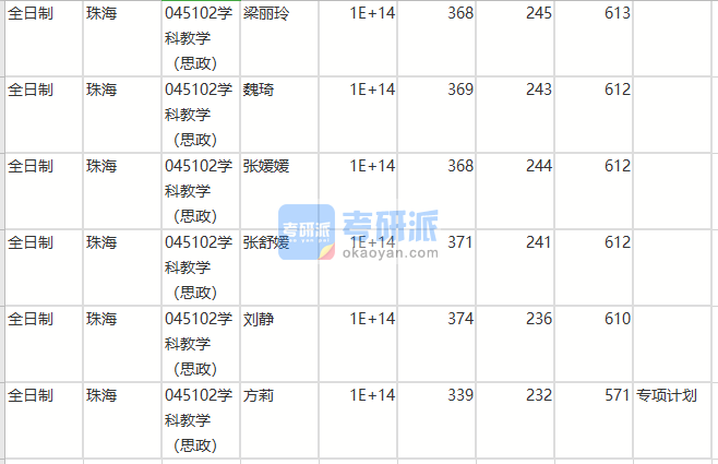 北京师范大学学科教学（思政）2020年研究生录取分数线