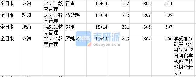 北京师范大学教育管理2020年研究生录取分数线