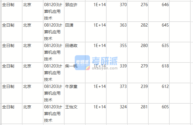 北京师范大学计算机应用技术2020年研究生录取分数线