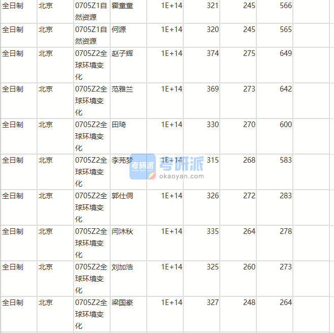 北京师范香港本港六最快开奖自然资源2020年研究生录取分数线