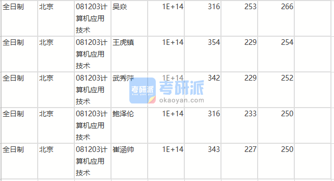 北京师范香港本港六最快开奖计算机应用技术（人工智能香港本港六最快开奖）2020年研究生录取分数线