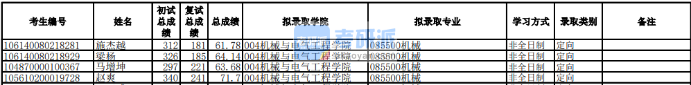 电子科技大学机械2020年研究生录取分数线