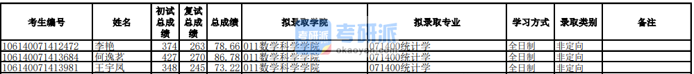 电子科技大学统计学2020年研究生录取分数线