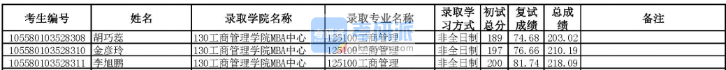 华南理工大学工商管理2020年研究生录取分数线
