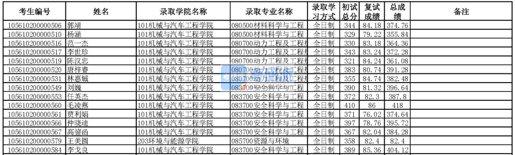 华南理工香港本港六最快开奖安全科学与工程2020年研究生录取分数线