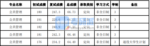 吉林大学公共管理2020年研究生录取分数线