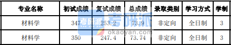 吉林大學(xué)材料學(xué)2020研究生錄取分?jǐn)?shù)線