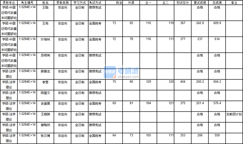 南京B体育·（sports）官方网站法学理论2020年研究生录取分数线