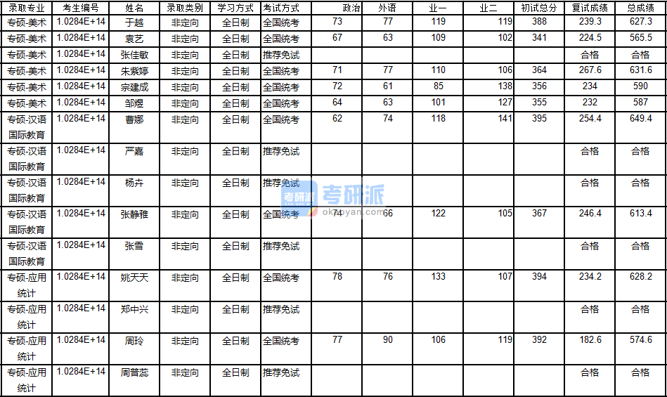 南京大学应用统计2020年研究生录取分数线