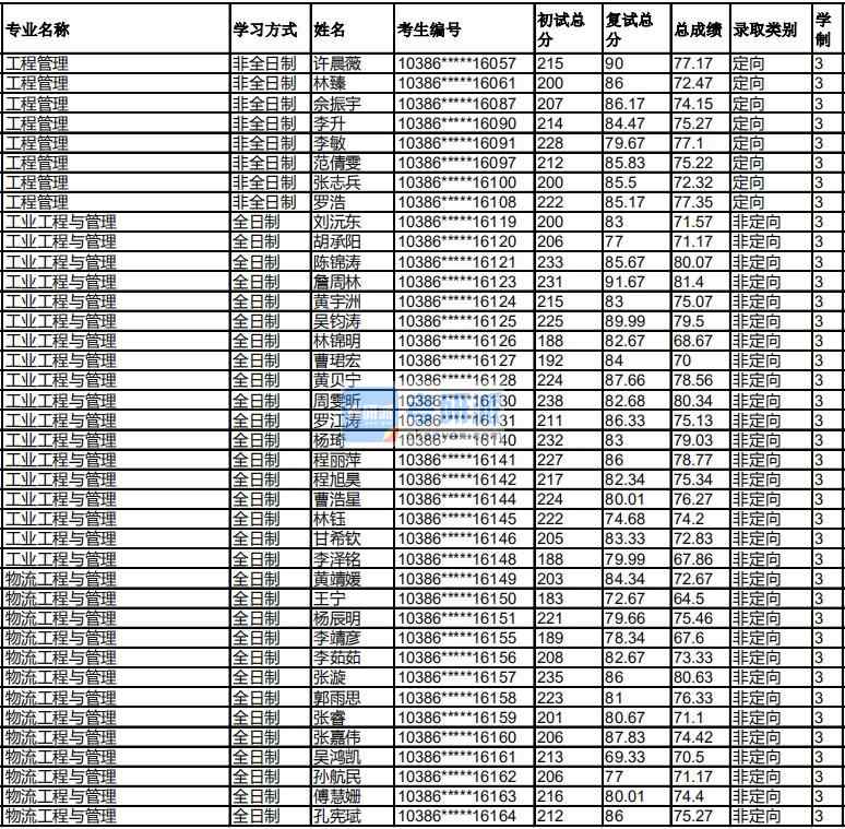 福州大学工程管理2020年研究生录取分数线