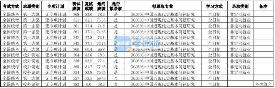 华南师范B体育·（sports）官方网站中国近现代史基本问题研究2020年研究生录取分数线