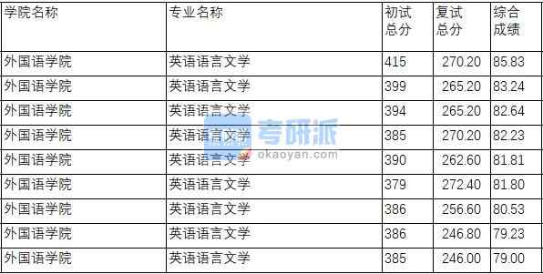 南京理工香港本港六最快开奖英语语言文学2020年研究生录取分数线