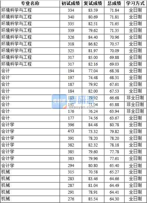 2020年中国地质香港本港六最快开奖（北京）机械研究生录取分数线