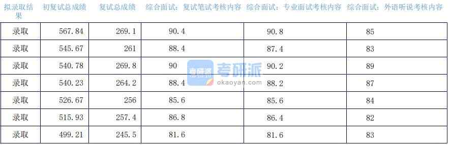 2020年上海外国语B体育·（sports）官方网站思想政治教育研究生录取分数线