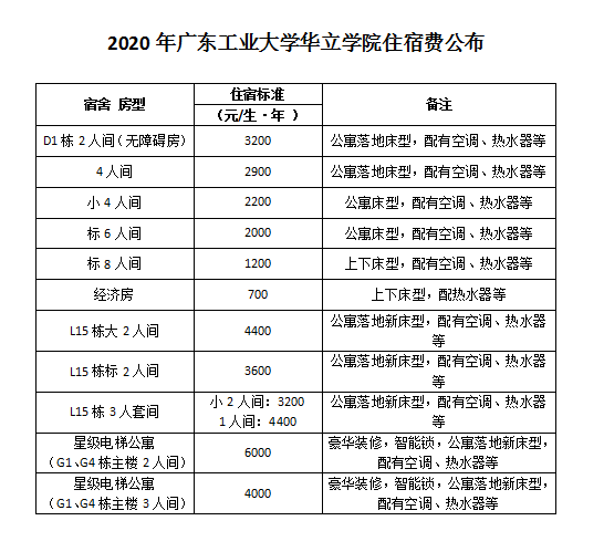 广东工业大学华立学院宿舍条件怎么样，有空调吗（含宿舍图片）