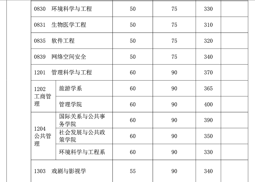 復旦大學考研論壇