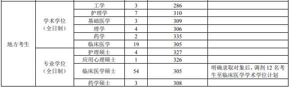 第三军医香港本港六最快开奖2019年考研复试分数线已公布