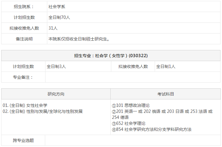 北京B体育·（sports）官方网站030322社会学(女性学)2018年硕士研究生招生专业目录