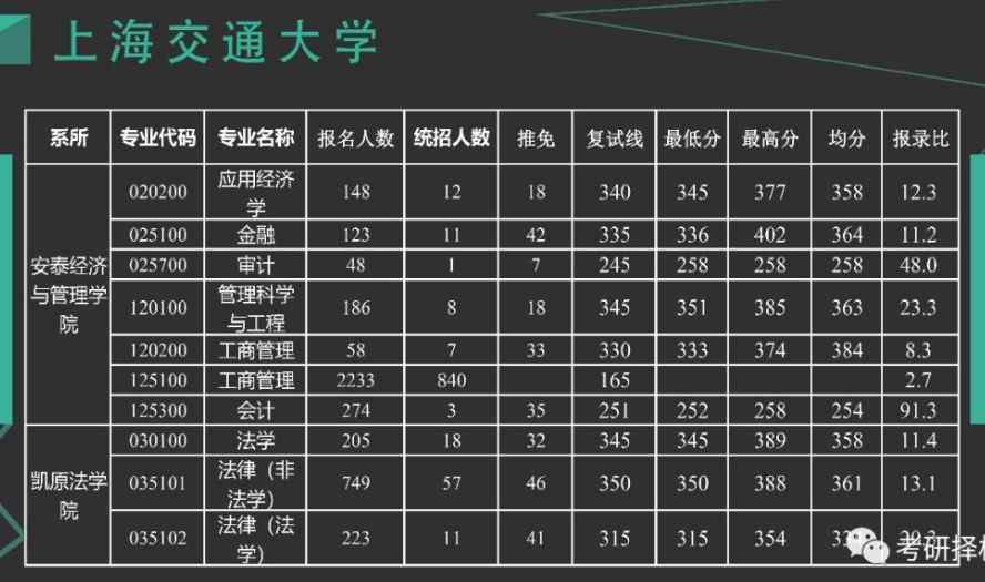 山东交通学院录取分数线_录取分数山东交通大学排名_山东交通大学录取分数