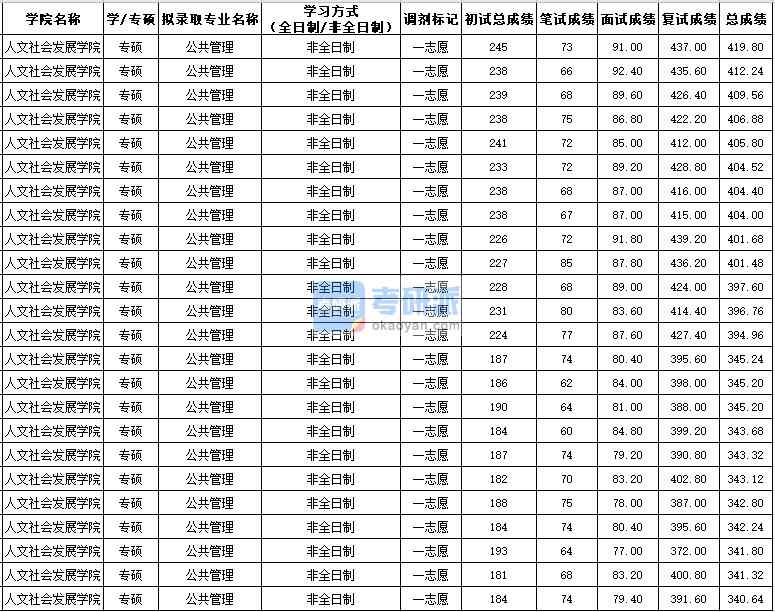 西北农林大学分数线(西北农林大学分数线2021)