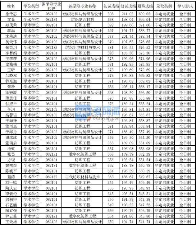 東華高級中學學費_東華高級中學入學條件_東華高級中學學費多少