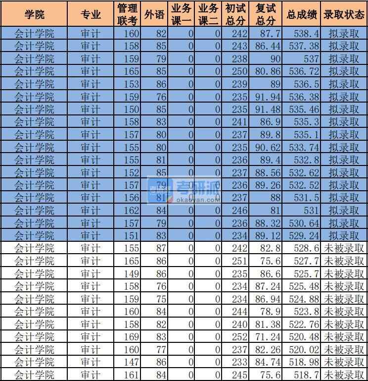 广东财经华商学院学费_西安财经行知学院学费_大连财经学院学费多少