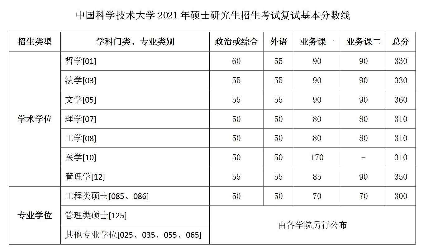 全国最难考的大学排名_考中央财经大学研究生难吗_普通二本考中国传媒大学难吗