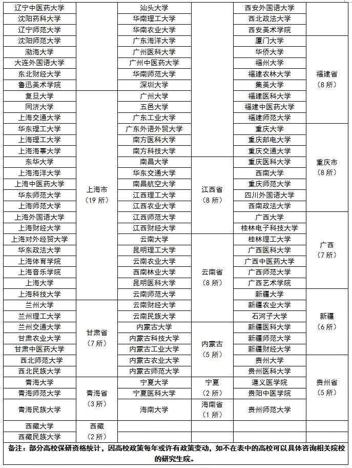 什么样的学校才有保研资格